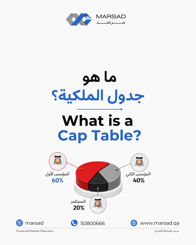 جدول الملكية (Cap Table): خريطة واضحة لمن يملك شركتك