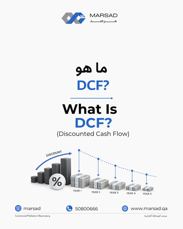 التدفقات النقدية المخصومة (DCF): كيف تُقدَّر القيمة الحالية لأموال المستقبل؟